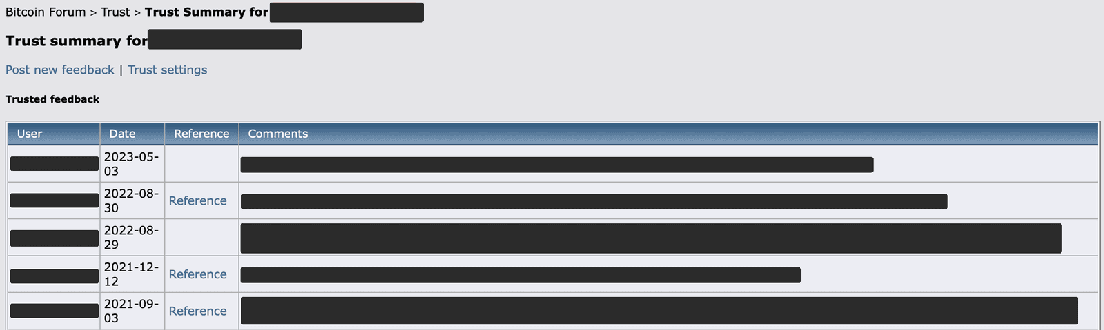 The trust summary page of the Academy operator's own account: Post new feedback and Trust settings links, then a Trusted feedback table with User, Date, Reference and Comments columns; names and comments are redacted.
